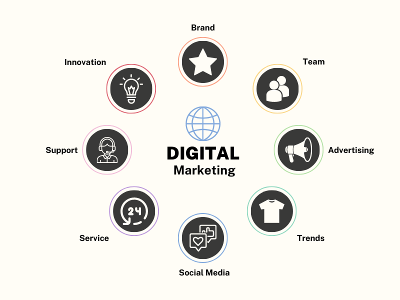 Ultimate Guide To Top Digital Marketing Strategies For 2024 Avelize Digital Marketing And Web 3074